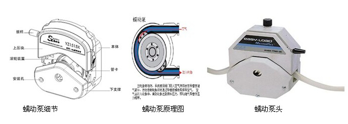 蠕動(dòng)泵半自動(dòng)液體灌裝機(jī)細(xì)節(jié)