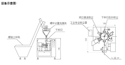 給袋式粉末包裝機(jī)設(shè)計(jì)原理